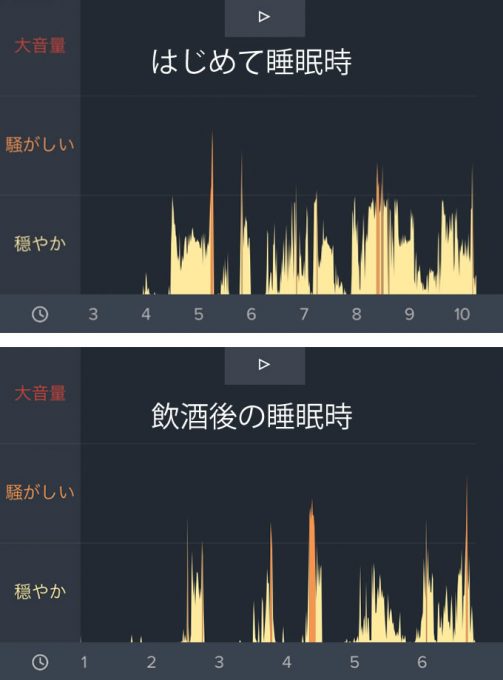 いびきアルコール飲酒時のグラフ