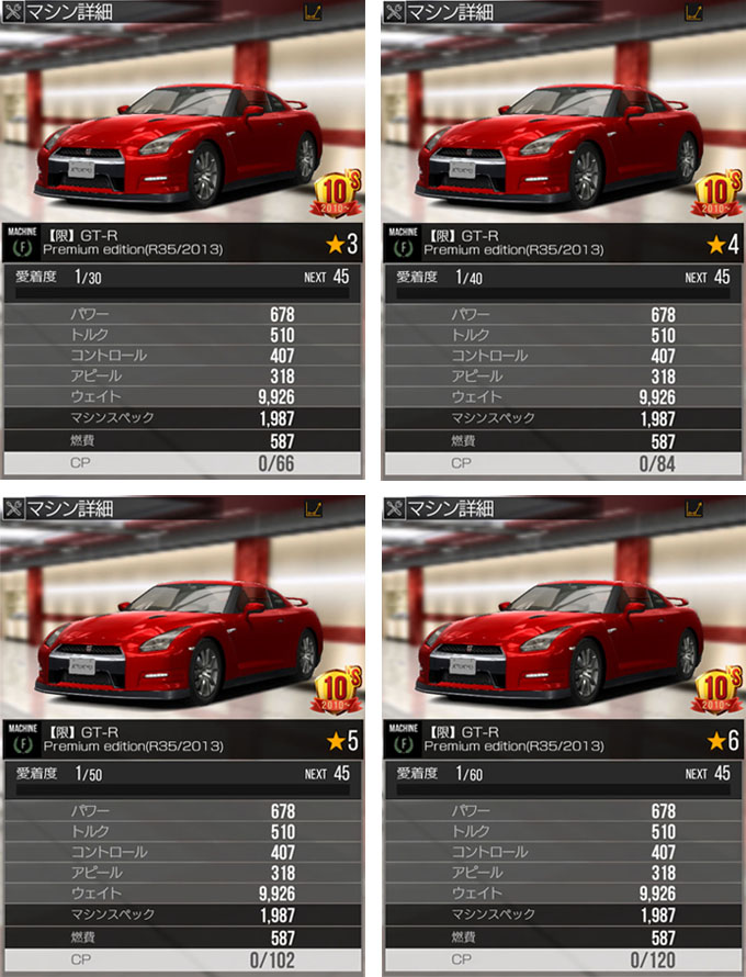 首都高バトル XTREME R35 GT-Rを★6にしたけど「リミット解放」って結局何台いるの？