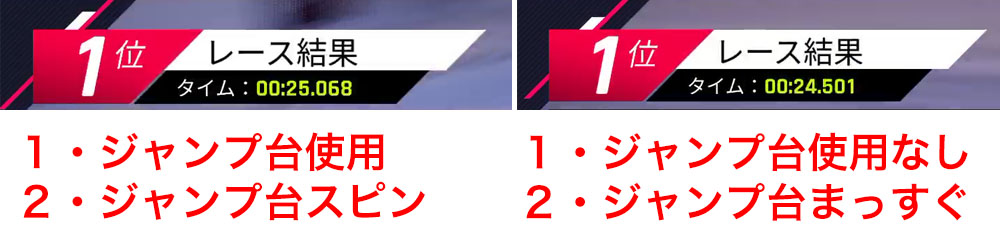 アスファルト9 一番早く走るゴールできる方法を紹介！勝てない時はこう走れ！